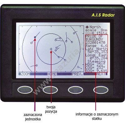 AIS RADAR